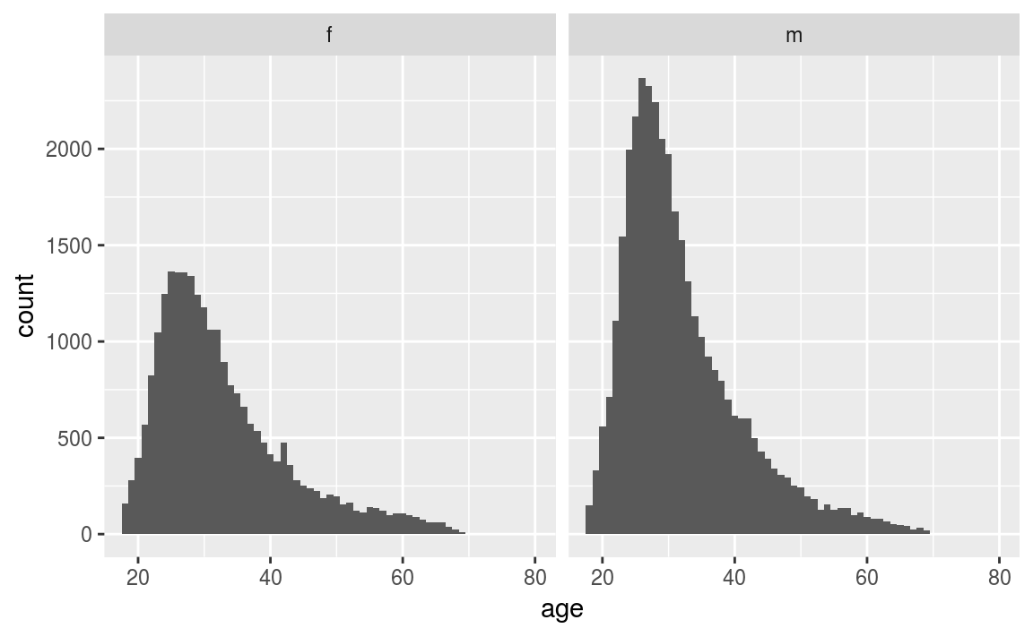 Foundational Data Science 